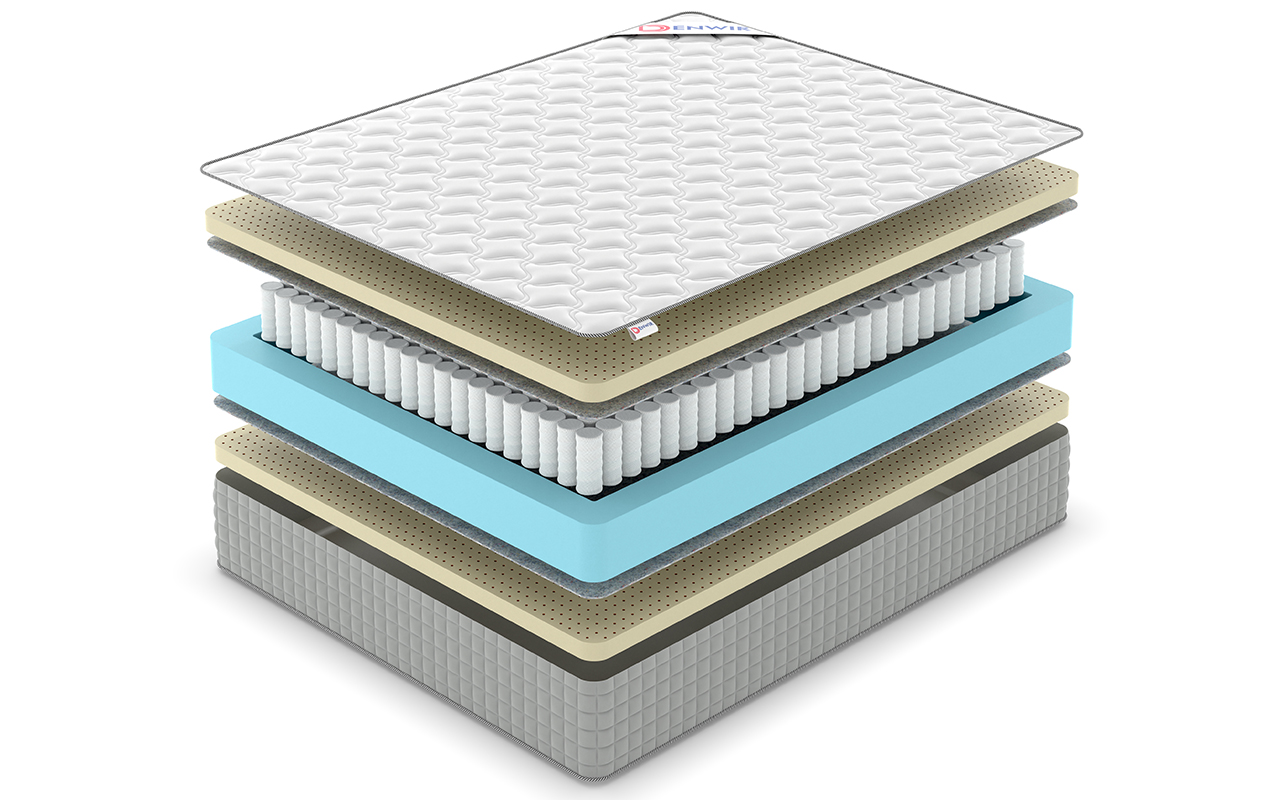 Denwir Extra Soft TFK фото 3